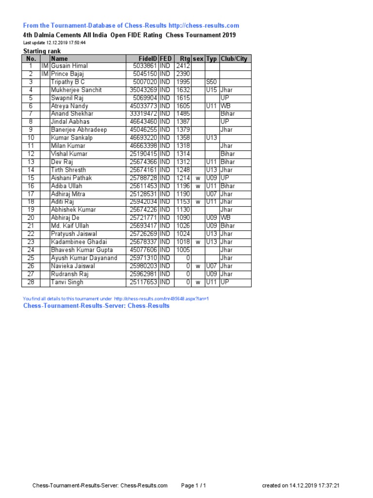 Chess Results List, PDF, Traditional Board Games